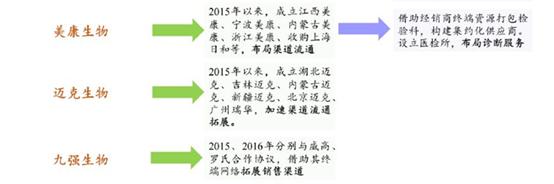 醫(yī)療器械行業(yè)的春天到了，或?qū)⒊蔀槿蜃罹邼摿κ袌鲋? img_height=